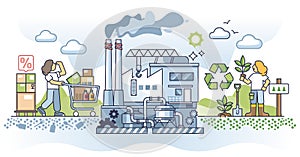 Consumerism vs sustainability society lifestyle comparison outline concept