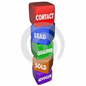 Contact Lead Qualified Sold Advocate Sales Funnel Steps