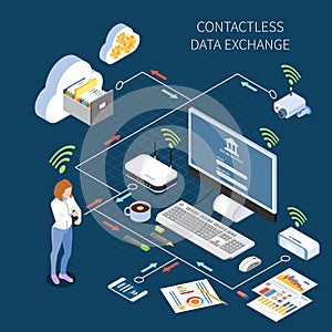 Contactless Data Exchange Composition