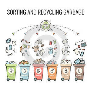 Containers waste sorting recycling plastic organic paper glass metal garbage. Vector contour illustration information