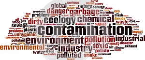 Contamination word cloud concept