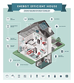 Contemporary energy efficient house interiors