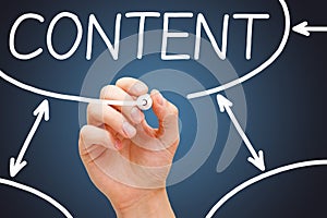 Content Flow Chart Concept Dark Background