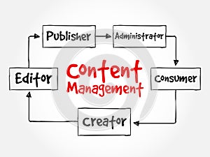 Content Management contributor relationships photo