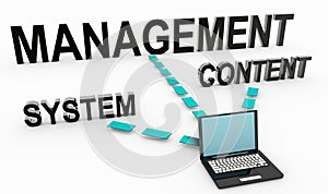 Content Management System