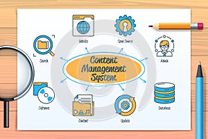 Content management system chart with icons and keywords