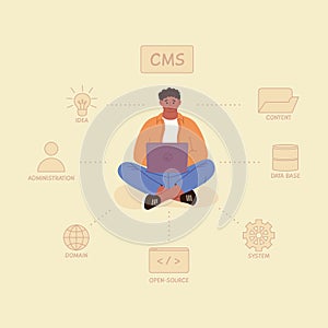Content management system concept design or CMS concept design. Software development. Website architecture. Flat vector