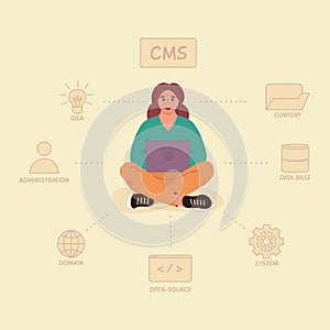 Content management system concept design or CMS concept design. Software development. Website architecture. Flat vector