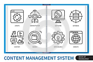Content management system infographics linear elements set