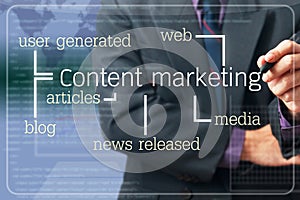 Content Marketing