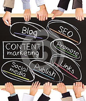 Content Marketing