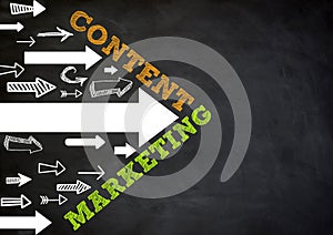 Content Marketing