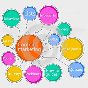 Content marketing business