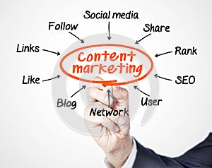Content marketing photo