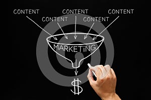 Content Marketing Funnel Concept