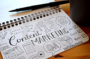 CONTENT MARKETING hand-lettered sketch notes