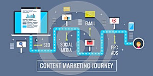 Content marketing journey, road map of successful content marketing plan, infographic, concept. Flat design marketing vector illus