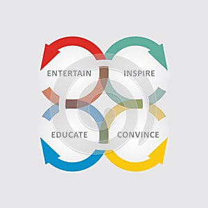 Content Marketing Matrix concept