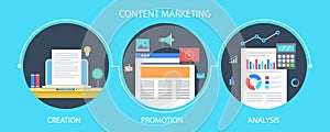 Content marketing process - content writing, marketing and promotion, analytics and measure concept. Flat design vector banner.