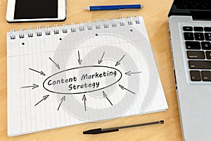 Content Marketing Strategy