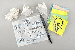 Content Marketing Strategy