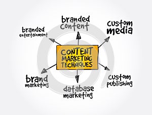 Content marketing techniques mind map business concept