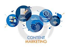 CONTENT MARKETING Vector Concept Banner on Circles