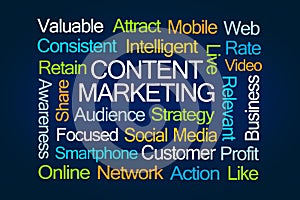 Content Marketing Word Cloud