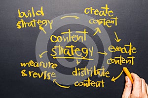 Content Strategy