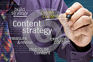 Content strategy photo