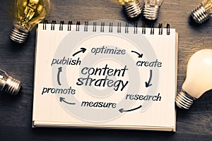 Content strategy photo