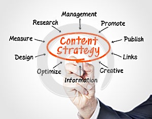 Content Strategy photo
