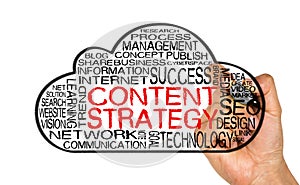 Content strategy word cloud
