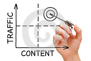 Content Traffic Graph Concept