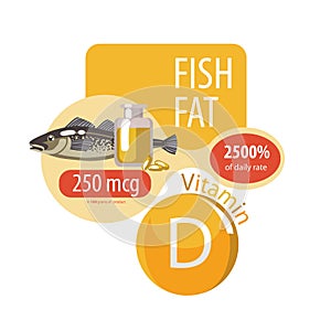 The content of vitamin D in fish oil. Healthy diet. Healthy lifestyle