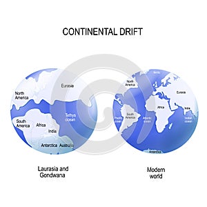 Continental drift. Laurasia and Gondwana