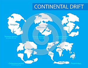 Continental drift. Vector illustration of mainlands on the planet Earth in different periods from 250 MYA to Present