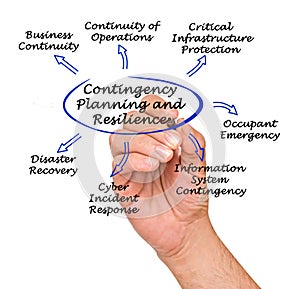 Contingency Planning and Resilience
