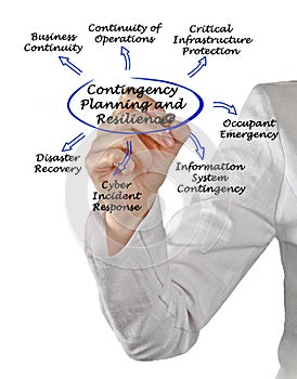Contingency Planning and Resilience