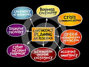 Contingency Planning and Resilience