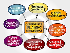 Contingency Planning and Resilience