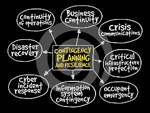 Contingency Planning and Resilience mind map