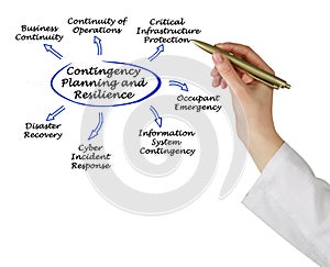 Contingency Planning and Resilience