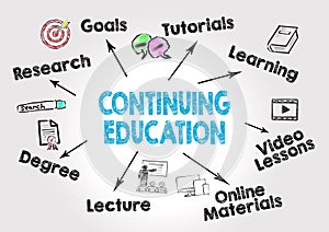 Continuing Education Concept