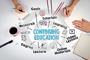 Continuing Education Concept