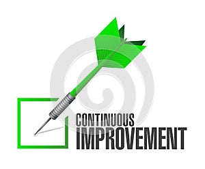 continuous improvement check dart sign concept