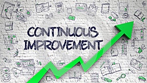 Continuous Improvement Drawn on White Wall. 3d