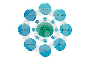 continuous improvement lifecycle