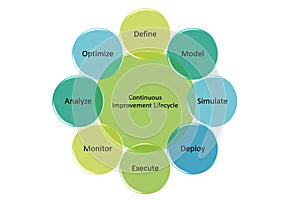 continuous improvement lifecycle