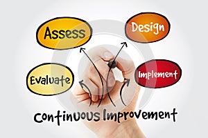 Continuous improvement process cycle with marker, business concept